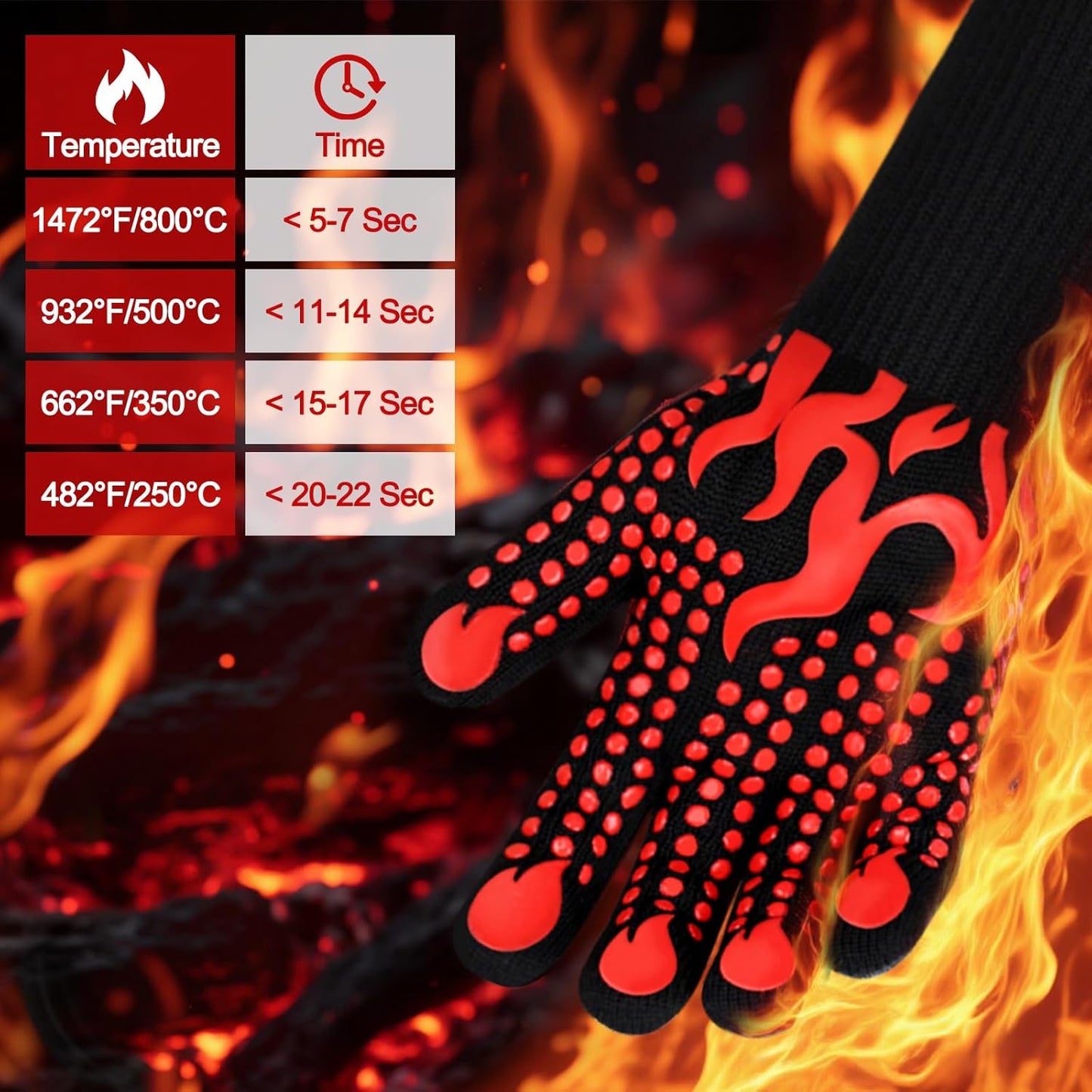 Heat Resistant Grill Gloves