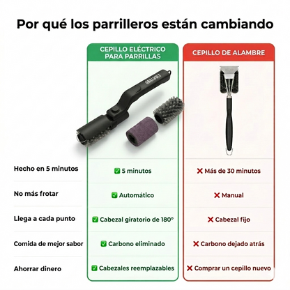 Electric Grill Brush Pro 2.0